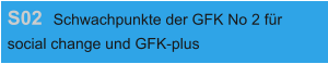 S02 Schwachpunkte der GFK No 2 für  social change und GFK-plus